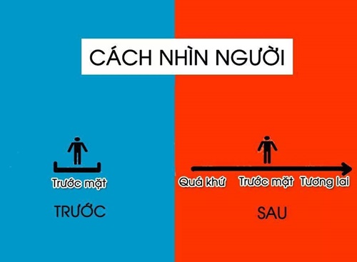 Những câu nói hay về công việc với tầm nhìn khác biệt trước và sau khi thành công 4