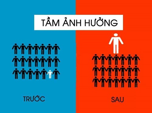 Những câu nói hay về công việc với tầm nhìn khác biệt trước và sau khi thành công 7