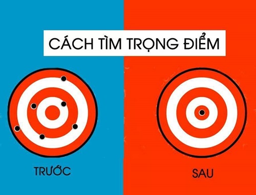 Những câu nói hay về công việc với tầm nhìn khác biệt trước và sau khi thành công 8