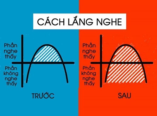 Những câu nói hay về công việc với tầm nhìn khác biệt trước và sau khi thành công 10