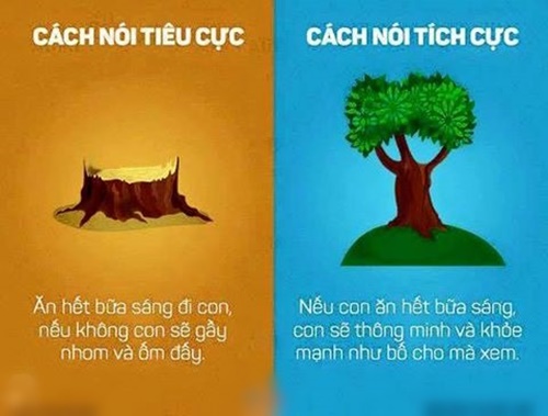 Cách nói chuyện với con hay để con học hỏi nên người 0