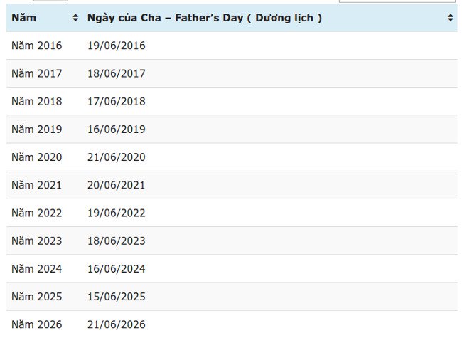 Ngày của Cha "Father's Day" 2017: Nguồn gốc và ý nghĩa
0