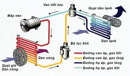 4 vấn đề thường gặp ở điều hòa trên ôtô vào mùa hè 1