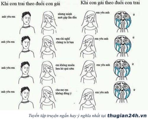 Những Câu Nói Hay Về Con Trai Và Con Gái 1