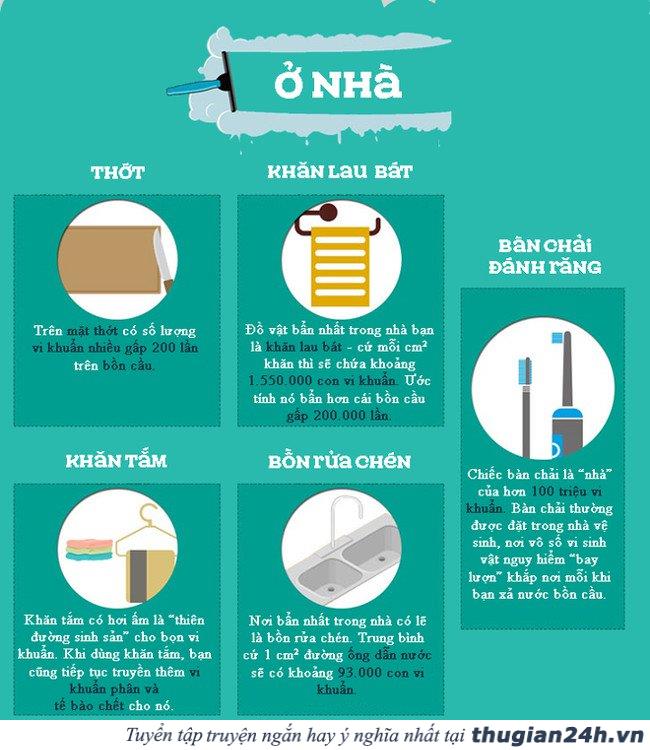 Vi khuẩn không ở đâu xa, chúng sống chung với bạn hàng ngày 1