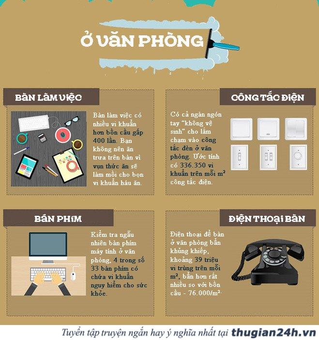Vi khuẩn không ở đâu xa, chúng sống chung với bạn hàng ngày 2