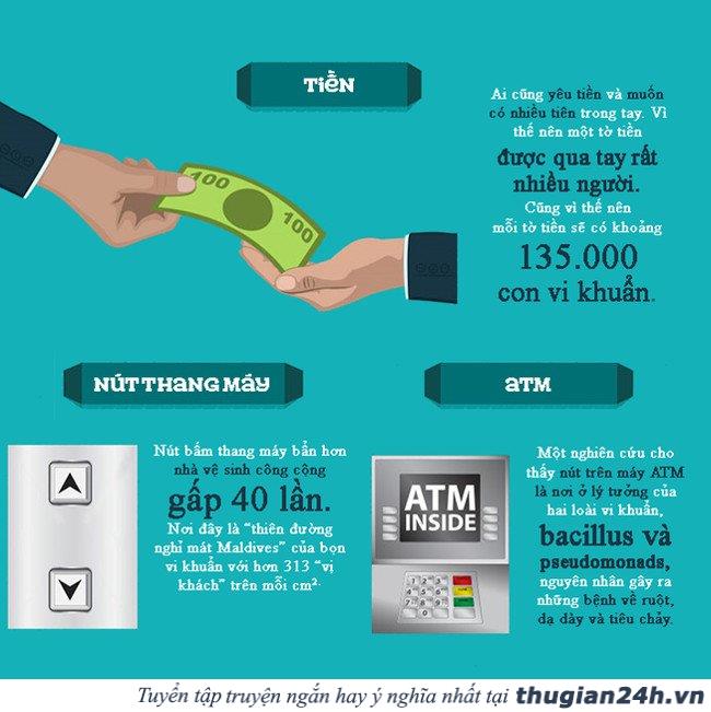 Vi khuẩn không ở đâu xa, chúng sống chung với bạn hàng ngày 4