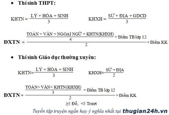 Cách tính điểm tốt nghiệp THPT và thay đổi nguyện vọng xét tuyển đại học 0