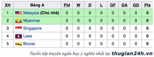 Lịch thi đấu bóng đá nam SEA Games 29 0