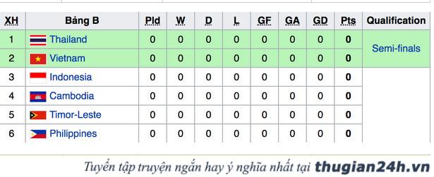 Lịch thi đấu bóng đá nam SEA Games 29 1