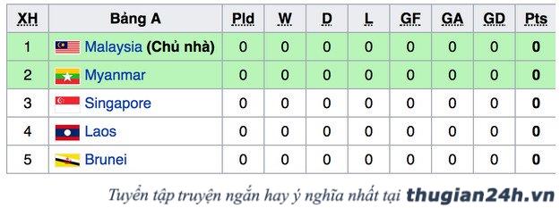 Lịch thi đấu các môn thể thao SEA Games 29 0