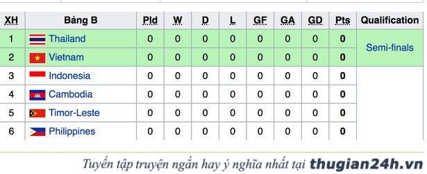 Lịch thi đấu các môn thể thao SEA Games 29 1