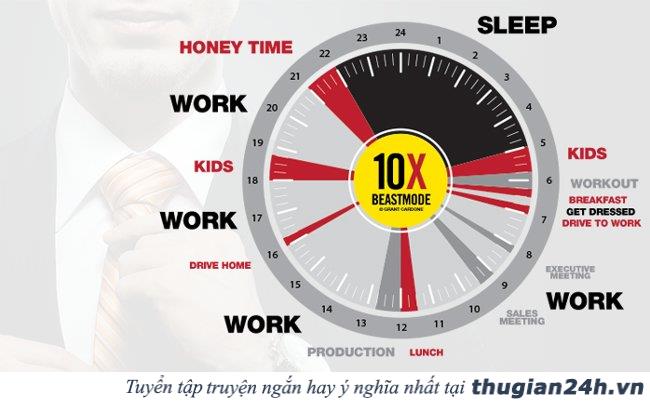 4 cách hữu hiệu giúp bạn không còn lãng phí thời gian mỗi ngày 2